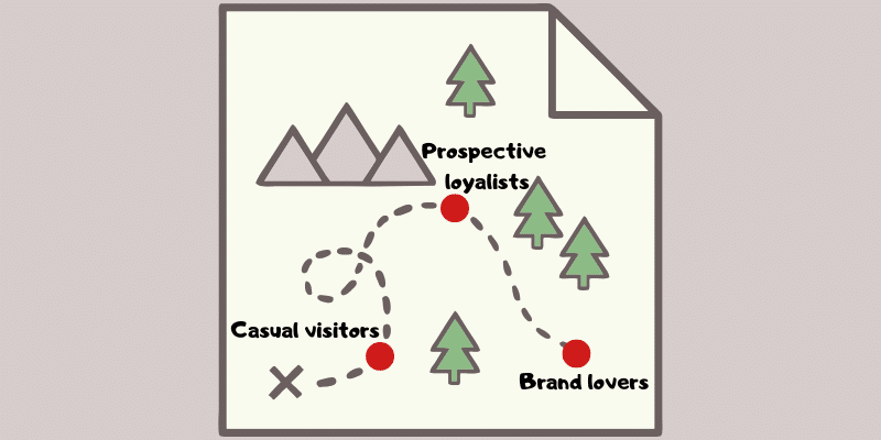 Decoration only: An illustration of a treasure map that leads you from "casual visitors to brand lovers."